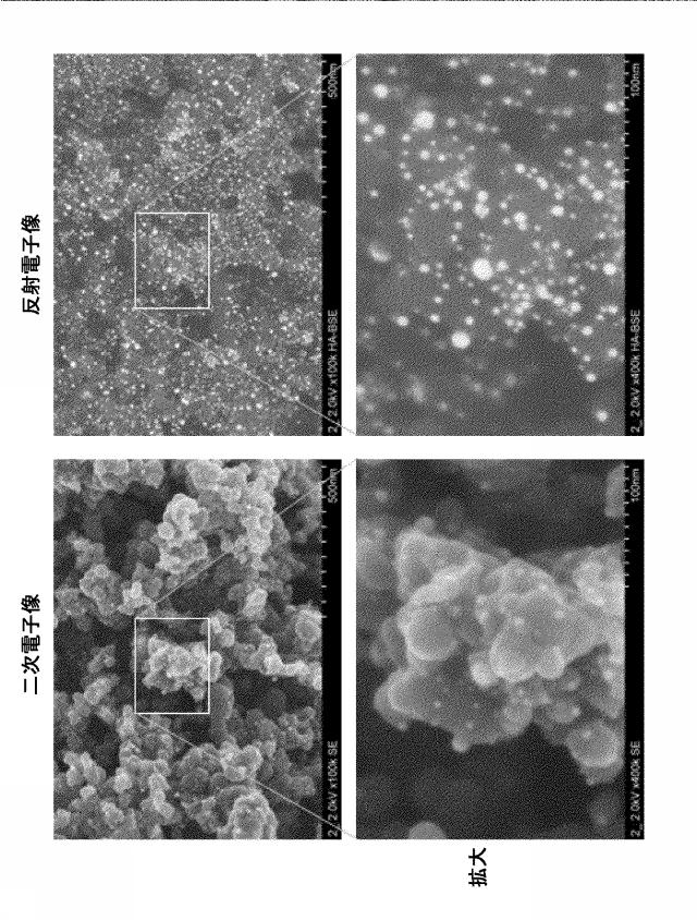 2020128573-Ｐｔ−Ｌｎナノ粒子、並びに、Ｐｔ−Ｌｎナノ粒子複合体及びその製造方法 図000015