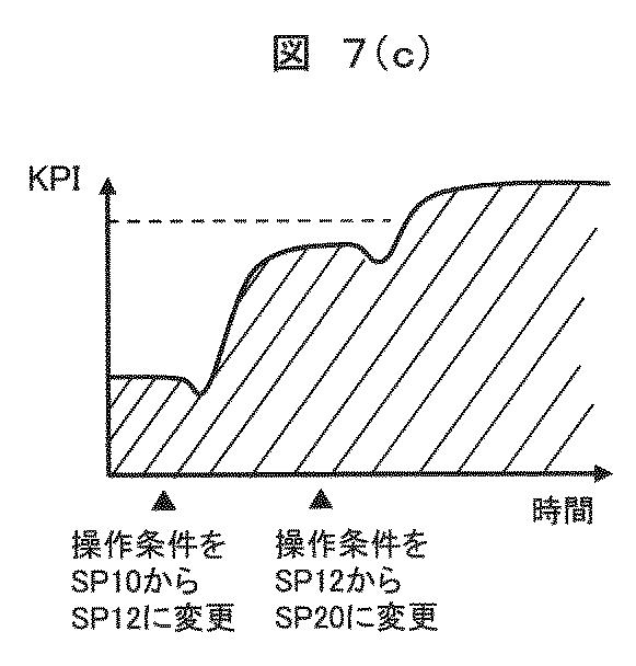 2020129338-ＫＰＩ改善支援システム及びＫＰＩ改善支援方法 図000015