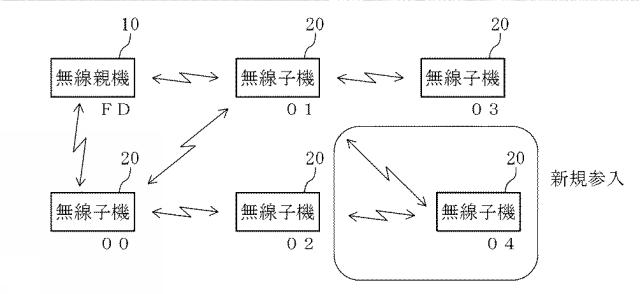 2020136887-無線ネットワークシステム 図000015