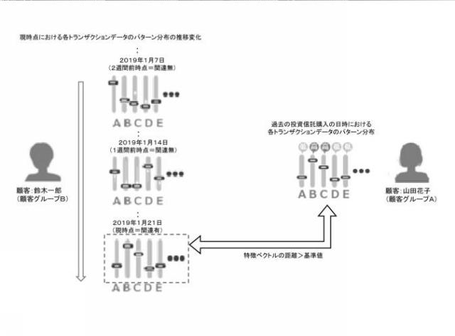 2020140687-営業支援装置、営業先リスト作成装置、営業端末、表示プログラム及びサーバ装置 図000015