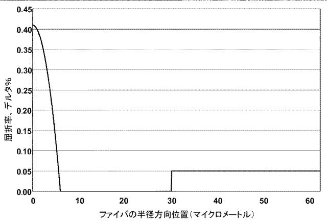 2020149068-小さい直径の光ファイバ 図000015