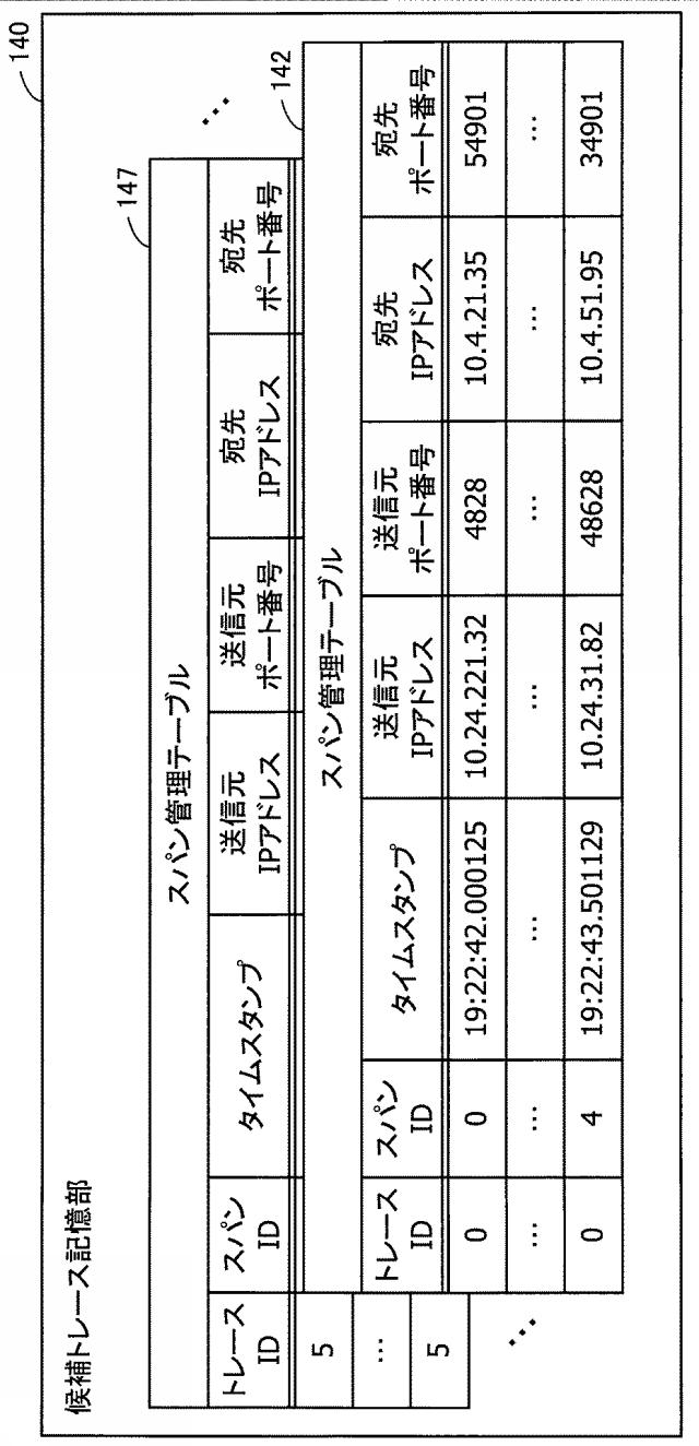 2020150335-パケット解析プログラム、パケット解析装置およびパケット解析方法 図000015