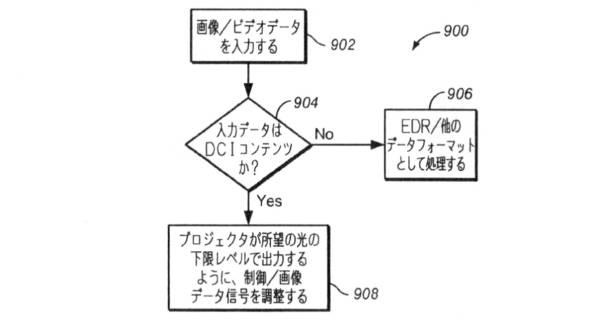 2020167709-拡張ダイナミックレンジ・プロジェクタにおけるＤＣＩおよびその他のコンテンツの表示 図000015