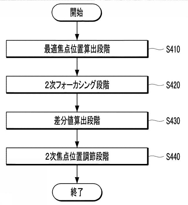 2020174376-カメラモジュール及びその組立方法 図000015