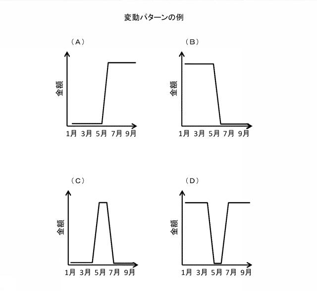 2020197898-経営分析支援システム、及び経営分析支援方法 図000015