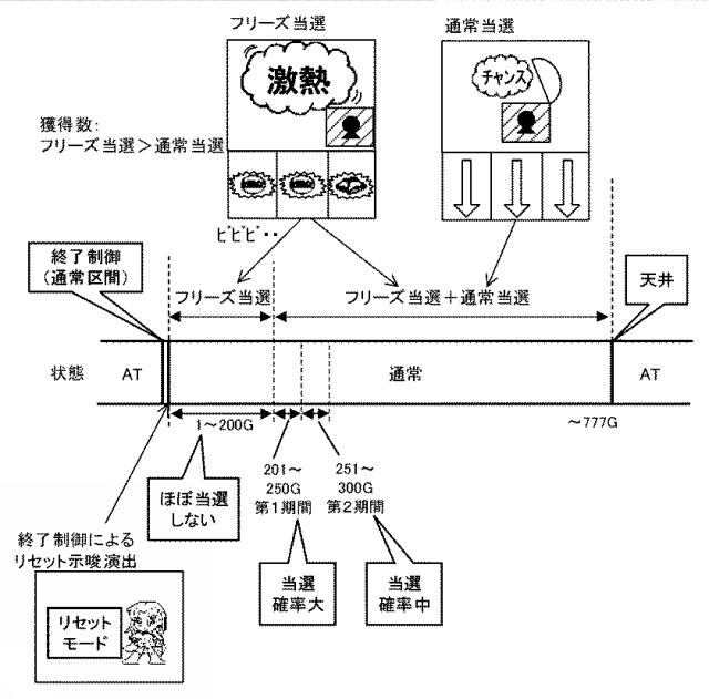 2020203035-スロットマシン 図000015