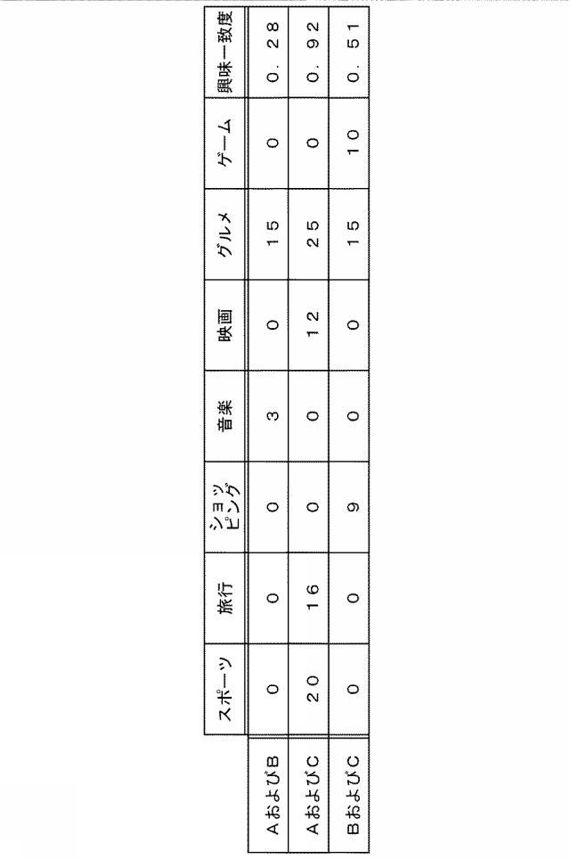 2020204923-コミュニケーション支援システムおよび座席提案プログラム 図000015