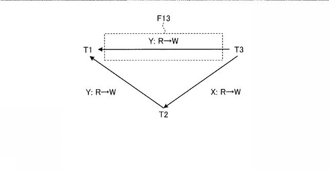 2020204975-制御処理装置、制御処理方法および制御処理プログラム 図000015