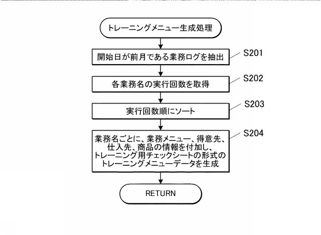 2020205022-情報処理装置、情報処理システム及びプログラム 図000015