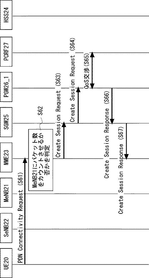 2020205650-通信端末、マスター基地局、及び通信端末の方法 図000015