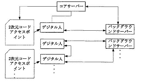 2021007030-統一されたコード発行に基づく情報処理方法並びにサーバー装置 図000015