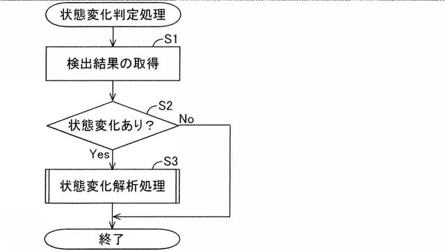 2021008009-工作機械システムの振動解析装置 図000015