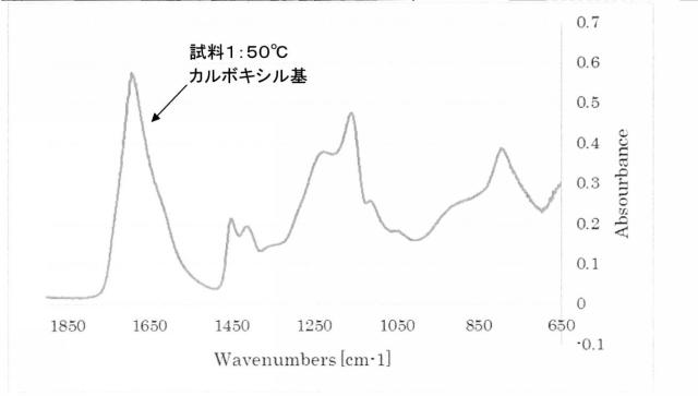 2021015738-結着剤 図000015