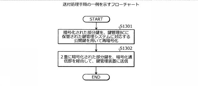 2021048471-鍵管理装置、鍵管理方法、および鍵管理プログラム 図000015