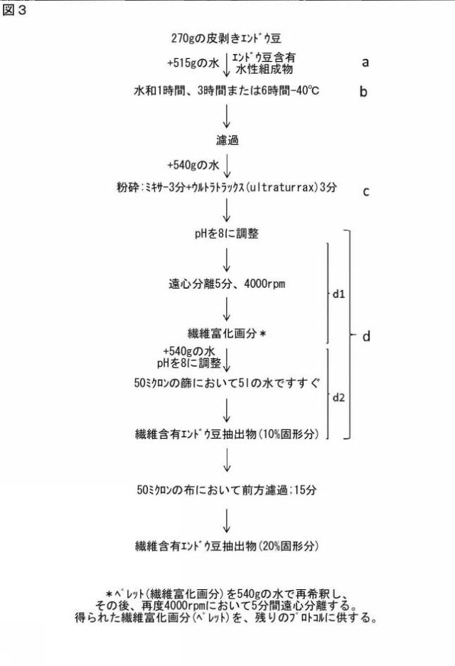 2021058203-エンドウ豆抽出物の調製方法 図000015