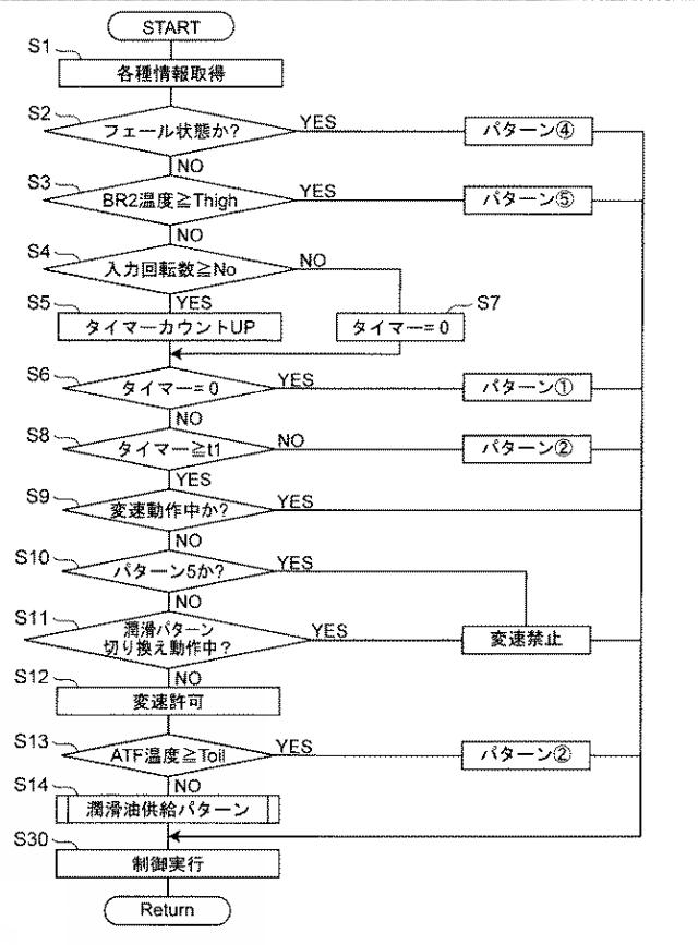 2021060061-自動変速機の制御装置 図000015