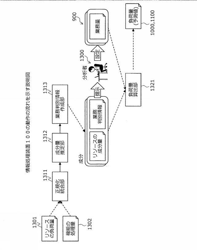 2021071889-システム分析方法、およびシステム分析プログラム 図000015