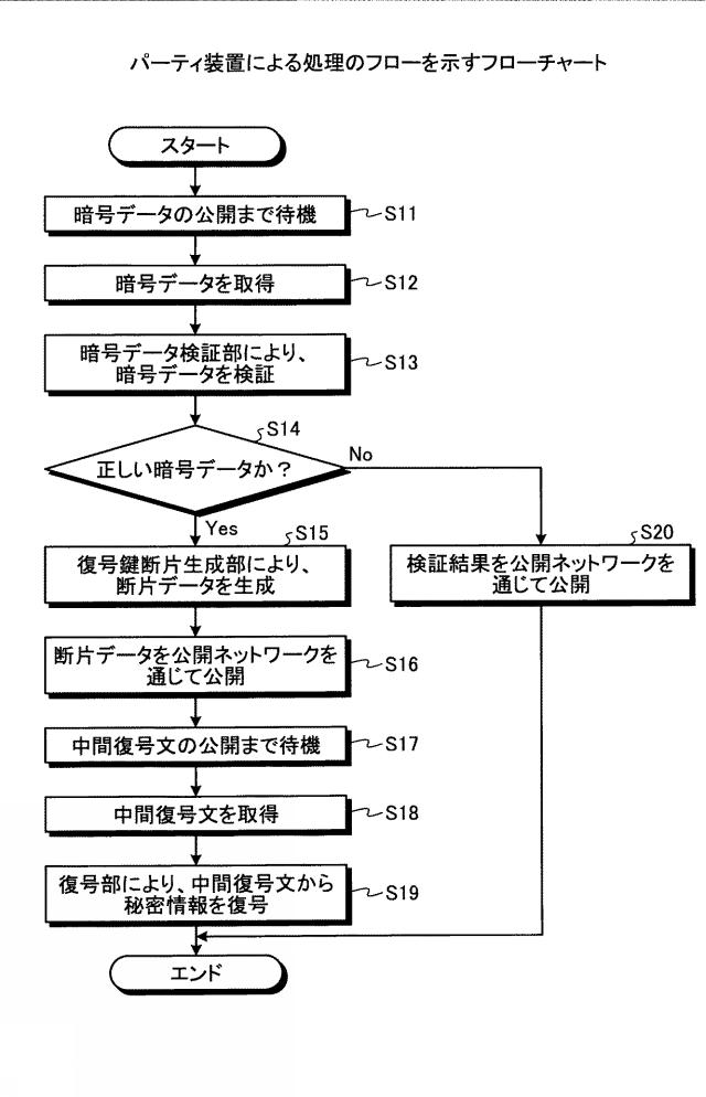 2021072593-暗号処理システム及び暗号処理方法 図000015