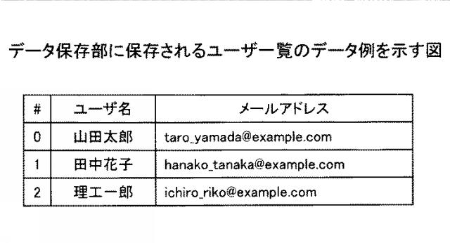 2021082350-情報処理システム、情報処理方法、サービス利用装置、及びプログラム 図000015