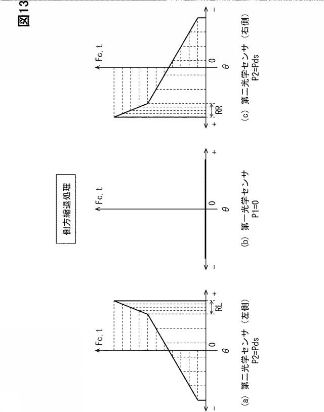 2021092425-センサ制御装置、センサ制御方法、センサ制御プログラム 図000015