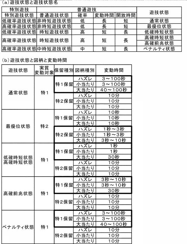 2021112394-遊技機 図000015