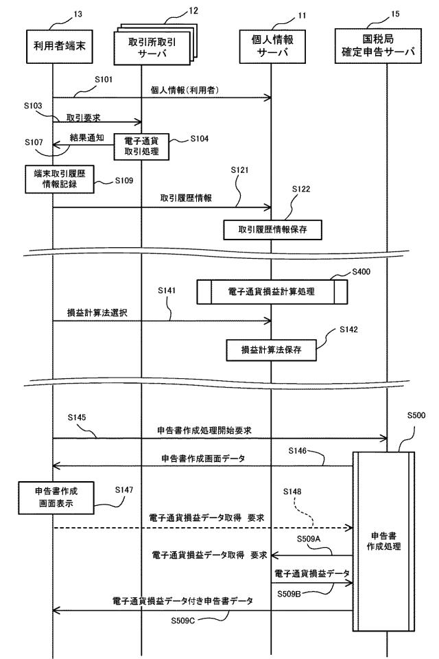 2021117950-電子通貨税申告支援システム 図000015