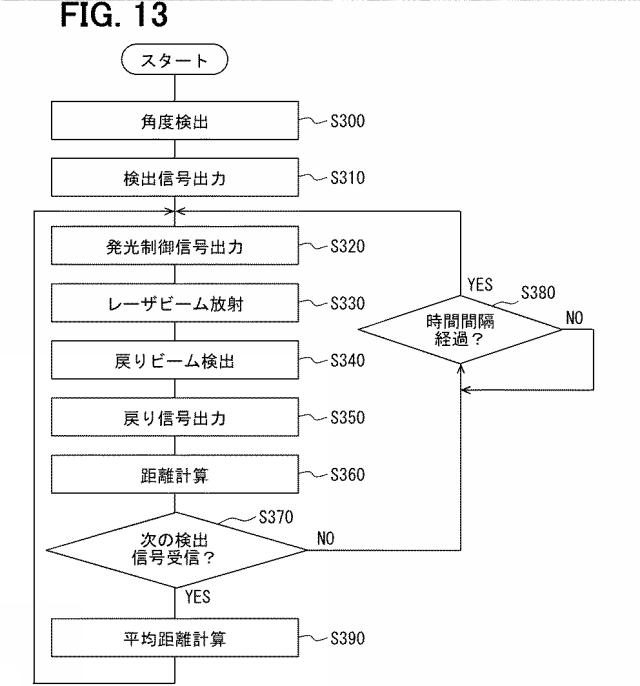 2021124496-ＬＩＤＡＲ装置 図000015