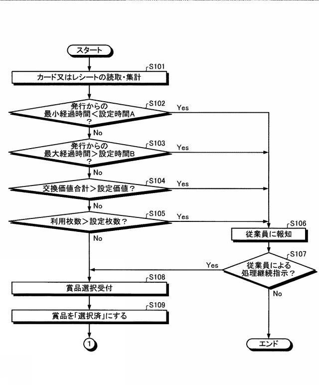 2021137180-賞品交換システム及び賞品交換方法 図000015