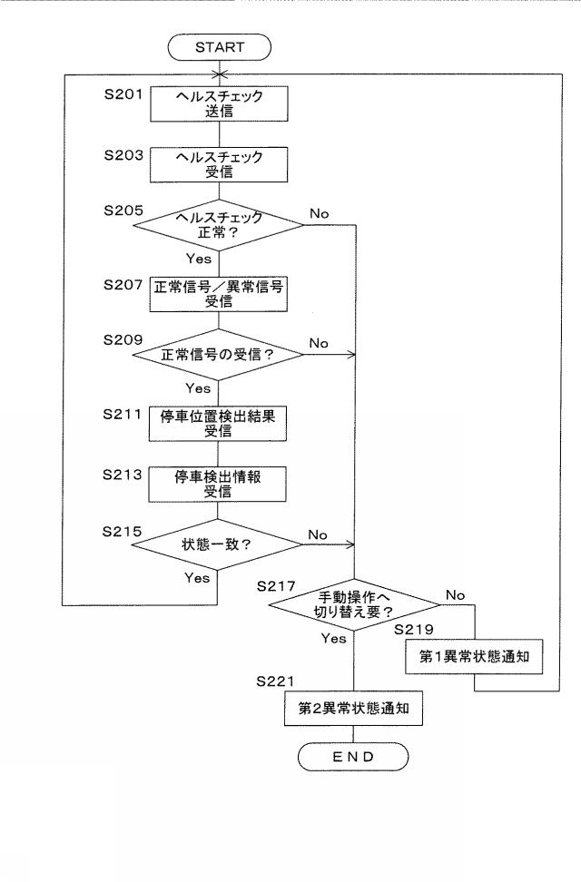 2021181299-ホームドア制御システム 図000015