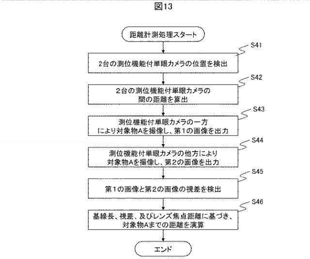 2021189002-距離計測システム、及び距離計測方法 図000015