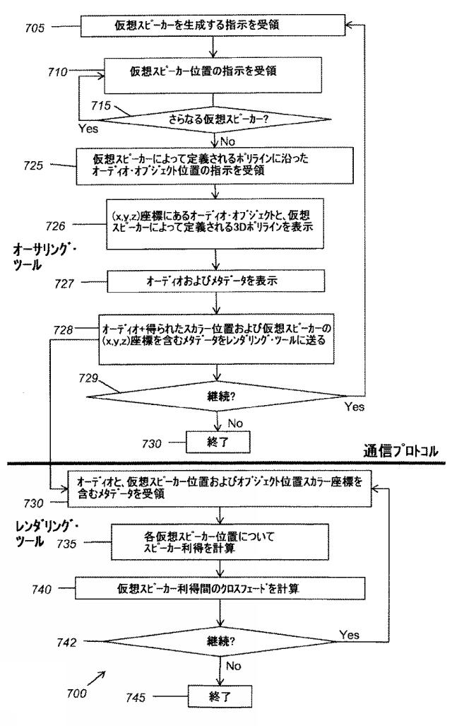 2021193842-向上した３Ｄオーディオ作成および表現のためのシステムおよびツール 図000015