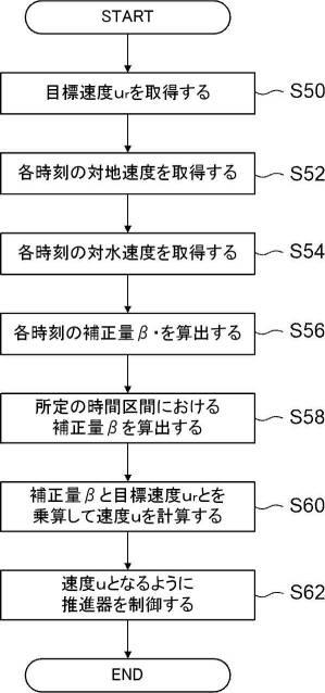 2021196852-速度制御装置、速度制御方法、速度制御プログラム、及び移動体 図000015