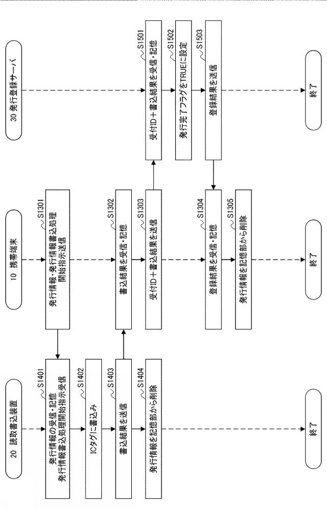 2015114736-記憶媒体発行システム、記憶媒体発行装置、入力表示装置、読取書込装置、及び入力表示装置用プログラム 図000016