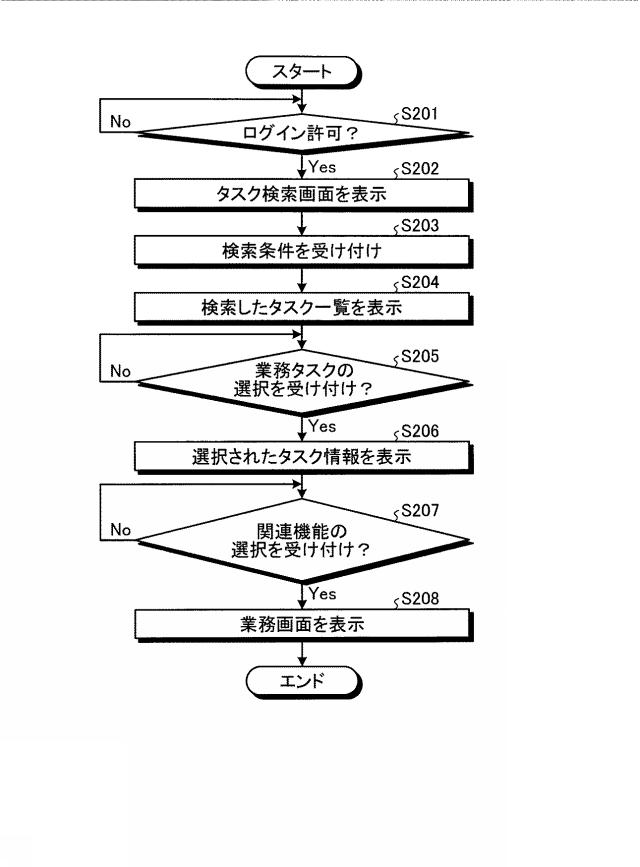 2015133014-業務タスク管理装置、業務タスク管理方法および業務タスク管理プログラム 図000016