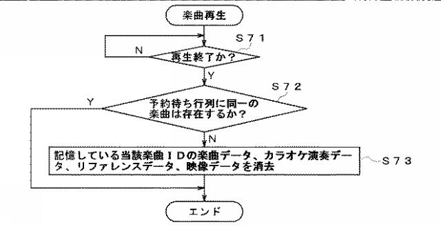 2015225302-カラオケ装置 図000016