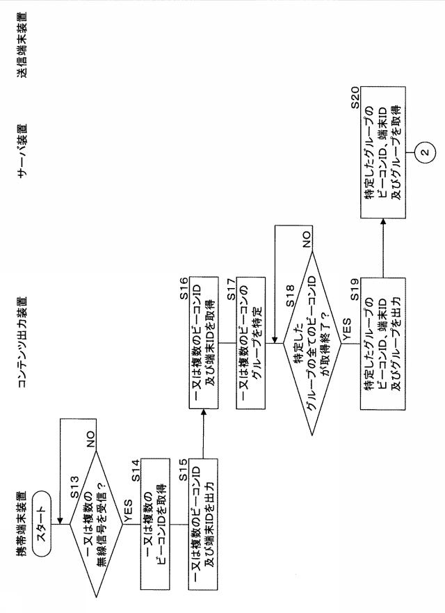 2015228122-コンテンツ出力装置、コンテンツ出力システム、プログラム及びコンテンツ出力方法 図000016