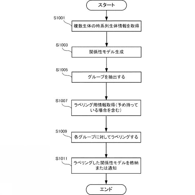 2016095653-情報処理システム、情報処理装置、情報処理方法および情報処理プログラム 図000016