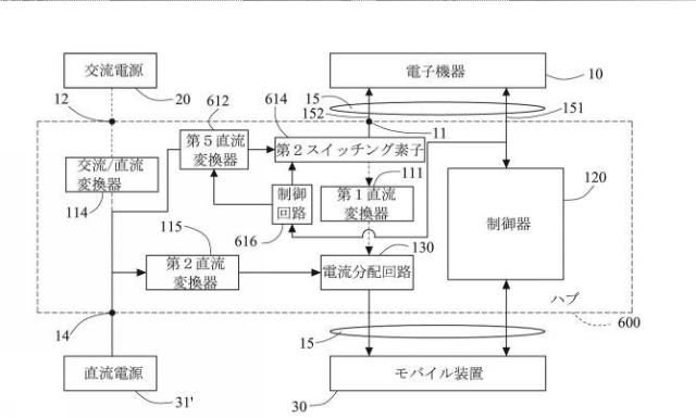 2016131021-複合式電源を有するハブ 図000016