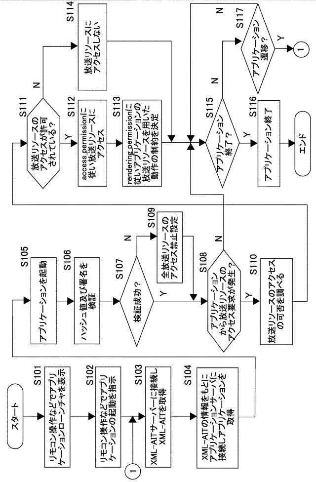 2016154363-情報処理装置、情報処理方法およびプログラム 図000016