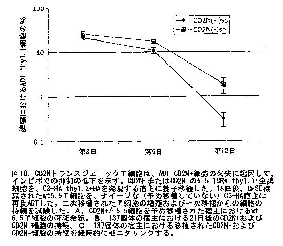 2016183163-抗体、アゴニストおよびアンタゴニストを用いてニューリチン遺伝子をターゲティングすることによる調節性Ｔ細胞およびＤＣの機能の操作 図000016