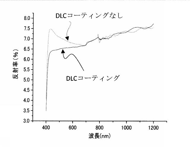 2016188933-表面にＤＬＣ膜をコーティングしたモスアイ構造を有する透明基材及びその製造方法 図000016