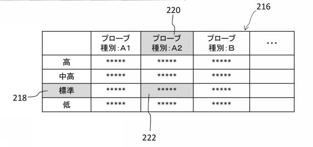 2016220738-超音波診断システム 図000016