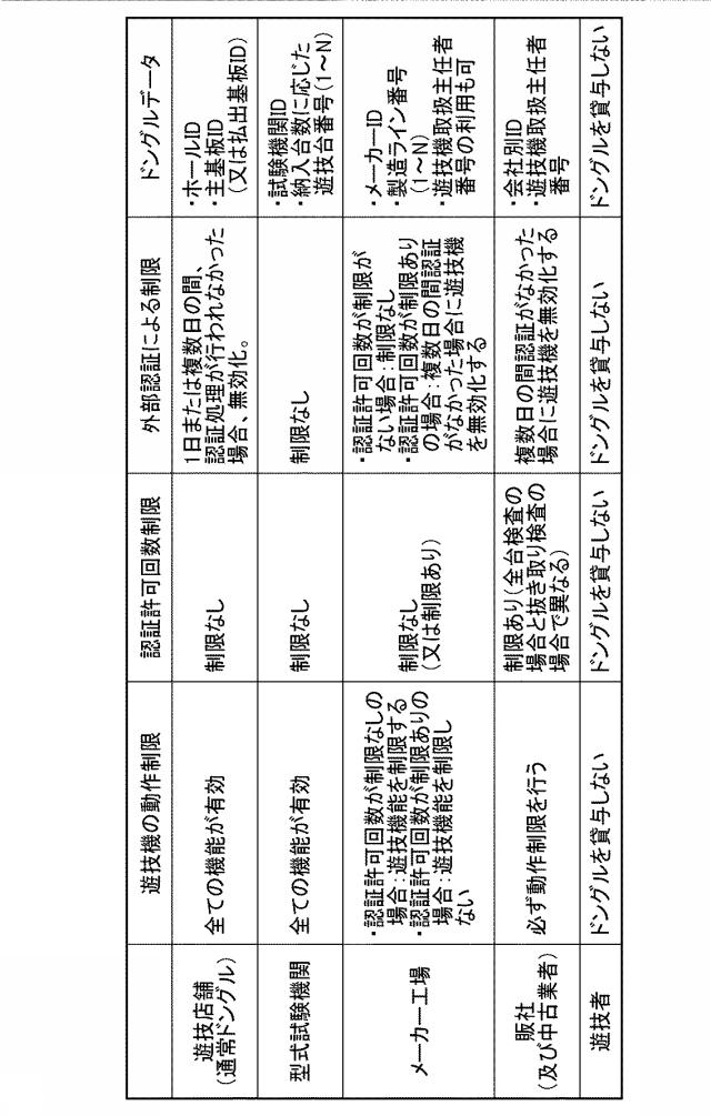2016221047-回胴式遊技機 図000016