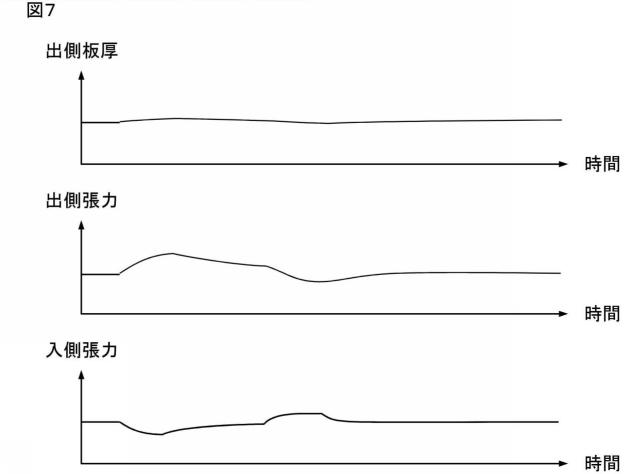 2016221553-圧延制御装置、圧延制御方法および圧延制御プログラム 図000016