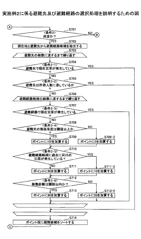 2016224755-避難誘導プログラム、避難誘導方法、移動端末装置、及び避難支援プログラム 図000016