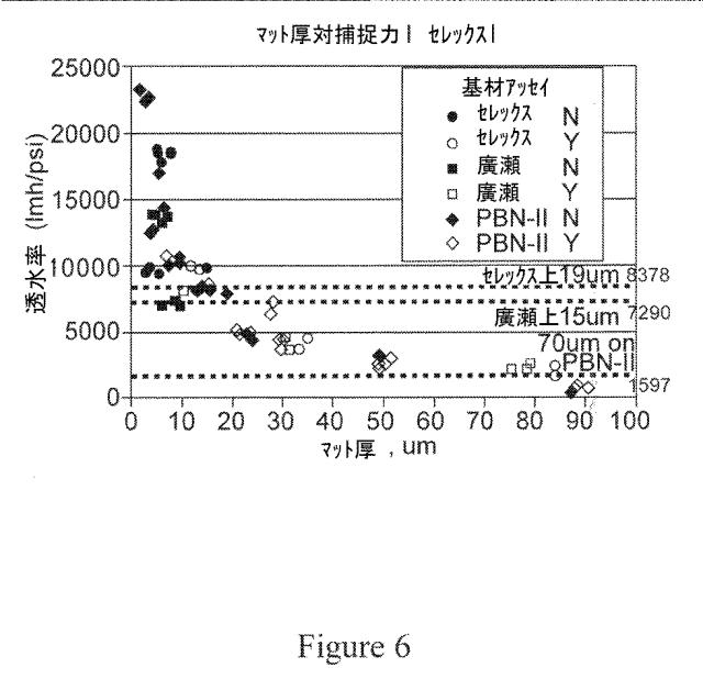 2017000785-ナノファイバ含有複合構造体 図000016