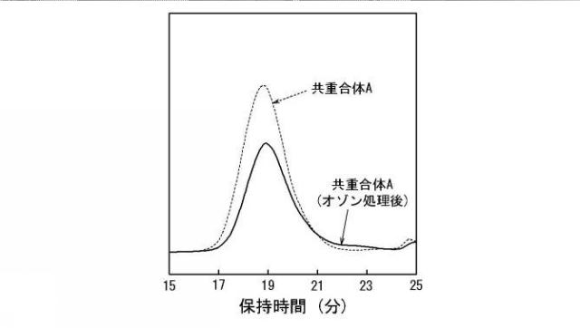 2017075285-多元共重合体、ゴム組成物、架橋ゴム組成物、及びゴム物品 図000016