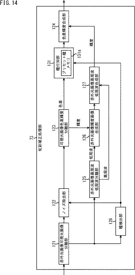 2017097645-情報処理装置、および情報処理方法、並びにプログラム 図000016