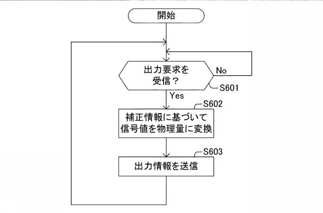 2017118890-検出システム、受信機、及び、検出方法 図000016