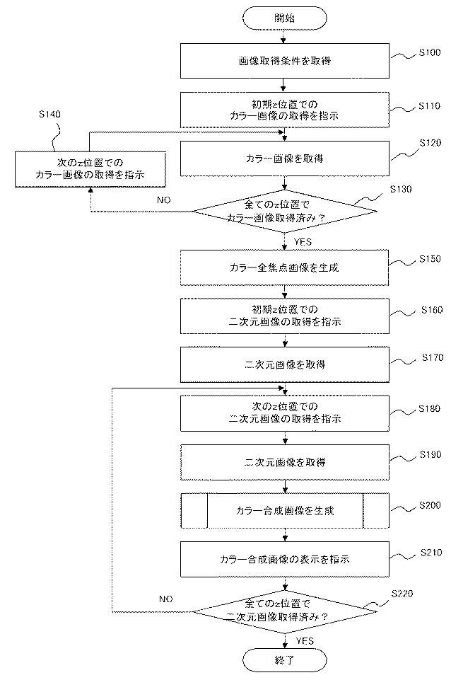 2017134115-顕微鏡装置、及び画像表示プログラム 図000016